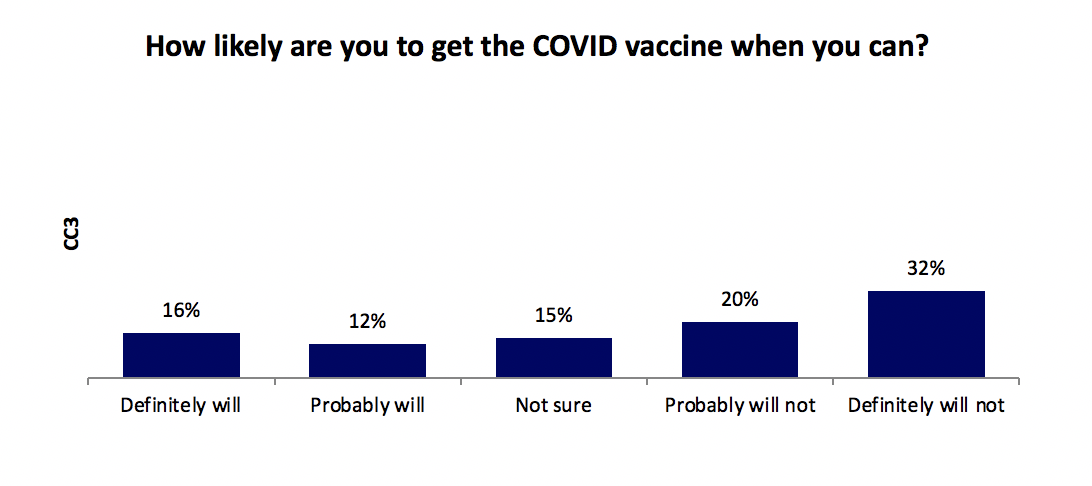 Likeliness to get COVID-19 Vaccine - MALE